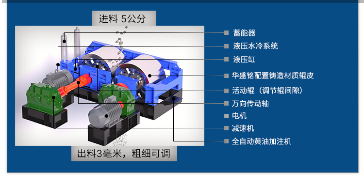 云鉬礦對輥破碎機原理